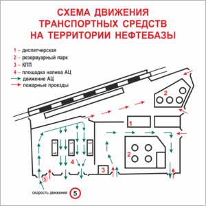 Схема движения автотранспорта на территории предпр