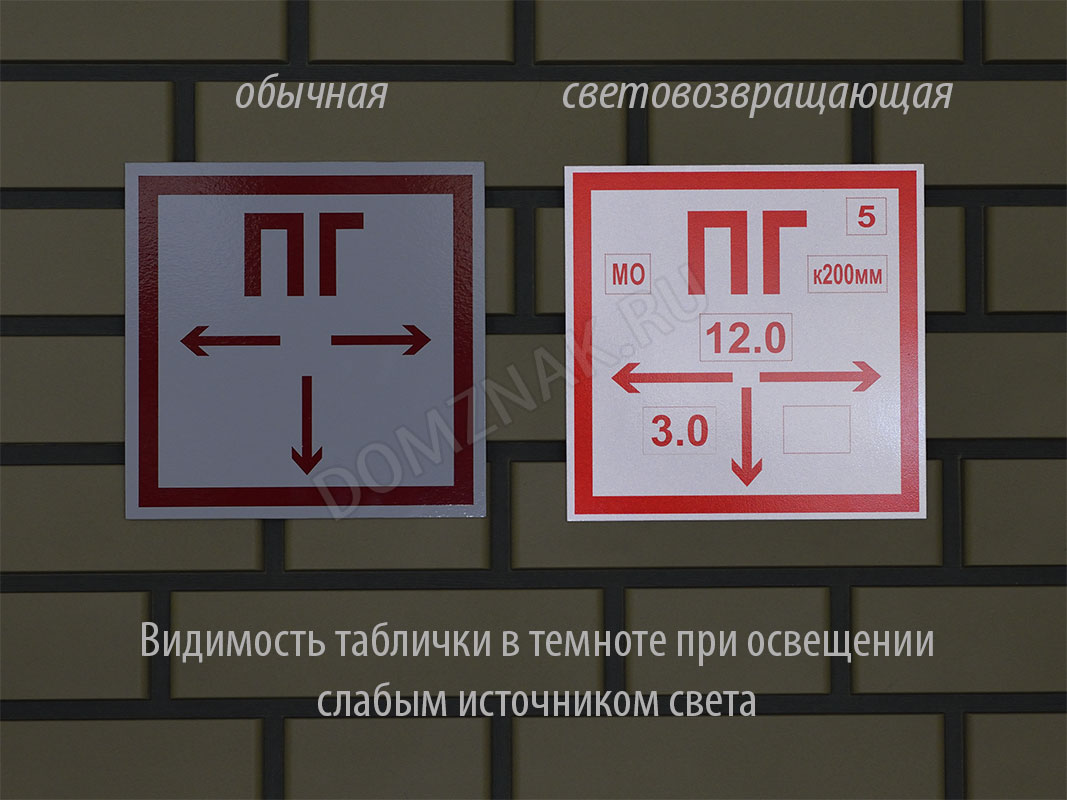 Знак место сбора при эвакуации – знак безопасности